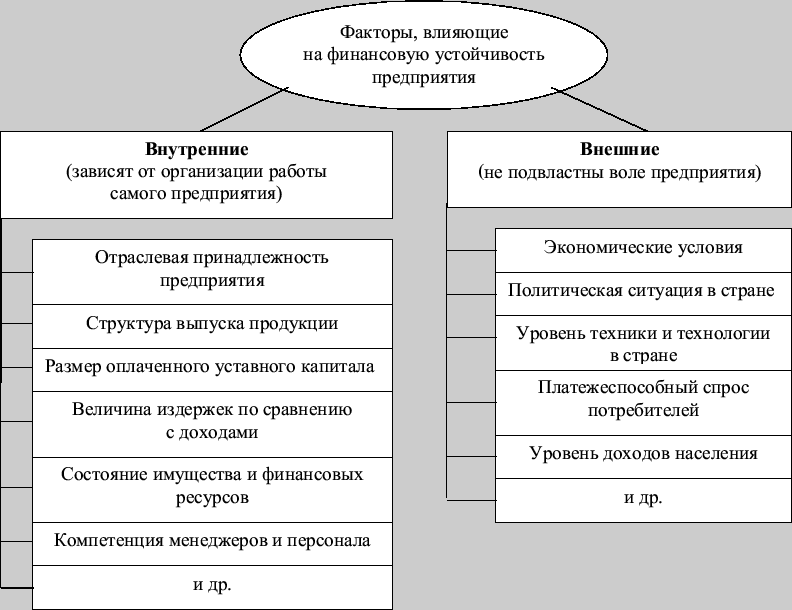 Какие факторы сильнее всего влияют на реализацию проекта