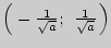 $ \left( {{\kern 1pt} -
\frac{1}{\sqrt a };\; \frac{1}{\sqrt a }{\kern 1pt} } \right)$