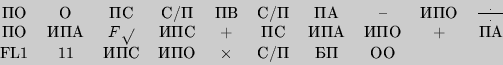\begin{displaymath}
\begin{tabular}{cccccccccc}
&&&/&&/&&-&&${{...
...&&+&\\
FL1&11&&&$\times$&/&&\\
\end{tabular}\end{displaymath}
