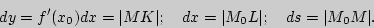 \begin{displaymath}
dy=f'(x_0)dx=\vert MK\vert;\quad
dx=\vert M_0L\vert;\quad
ds=\vert M_0M\vert.
\end{displaymath}