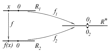 Пример нехаусдорфова топологического пространства
